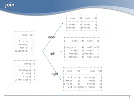 10-pyspark-dataframe-join